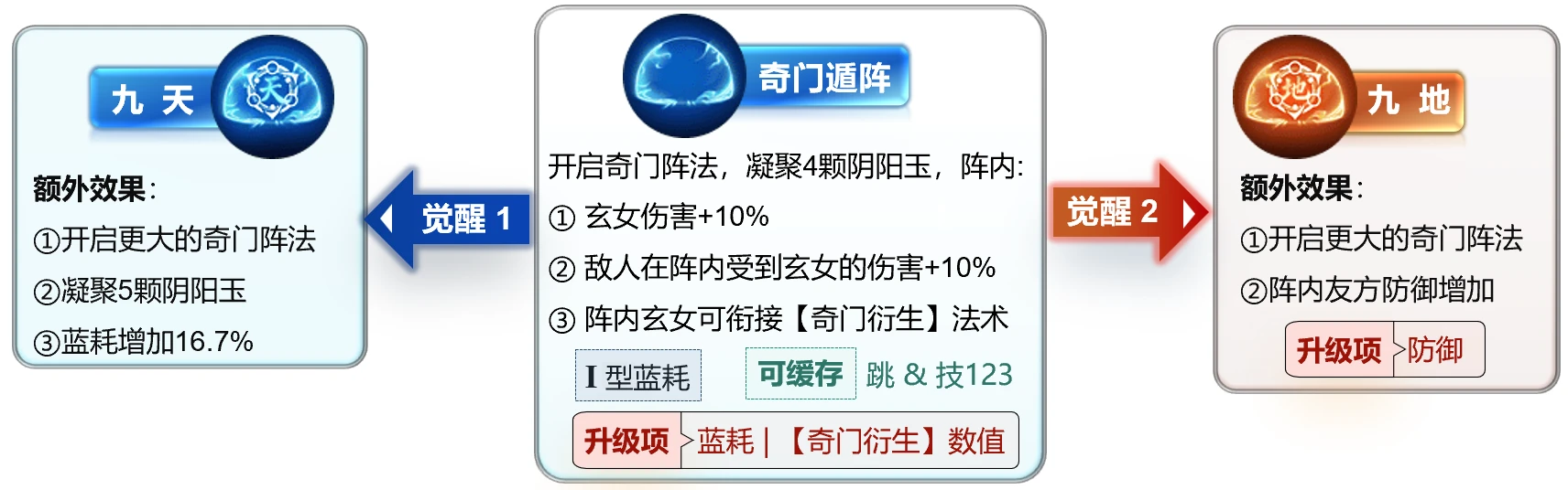 四技能图标