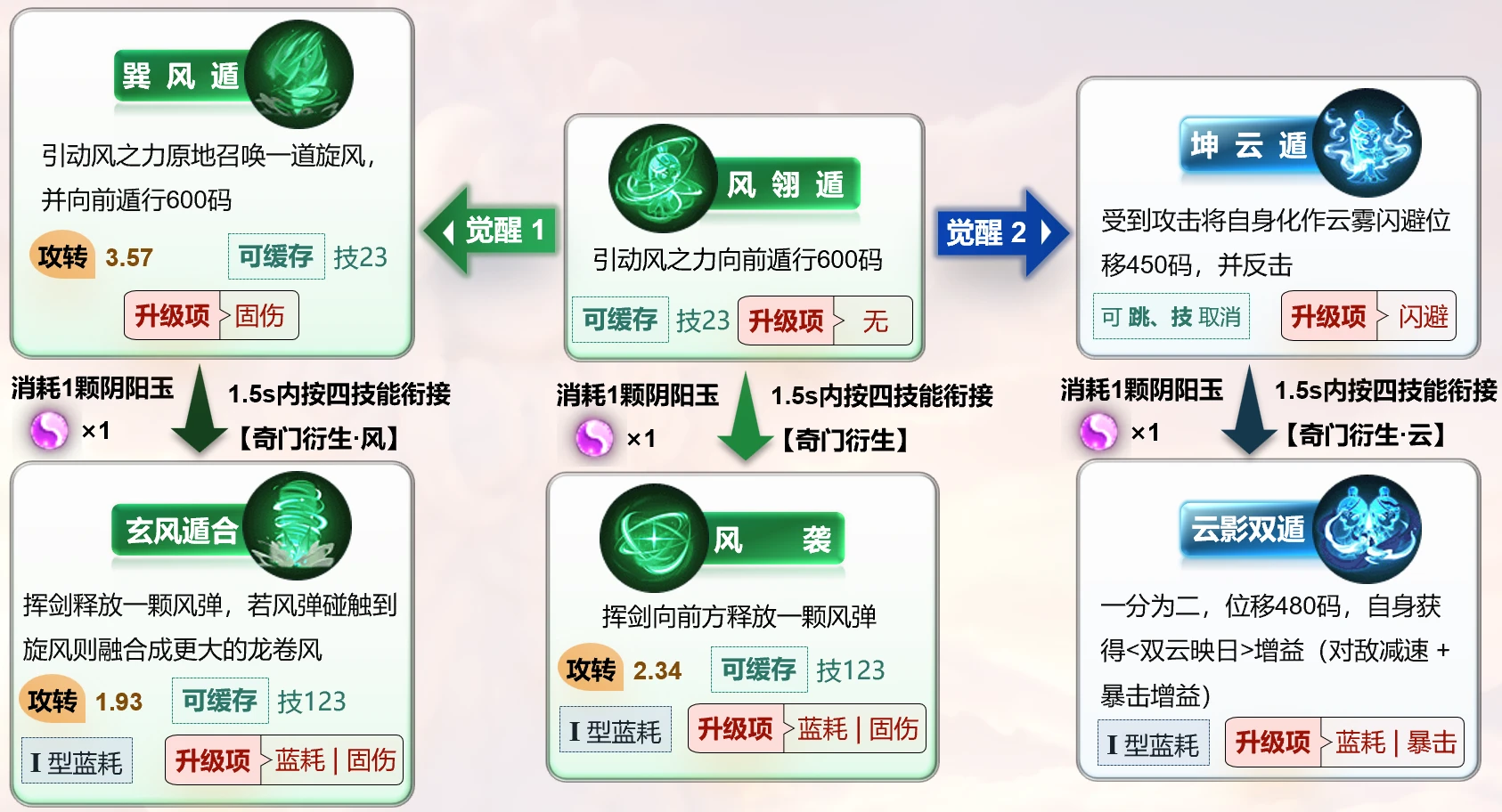 一技能图标
