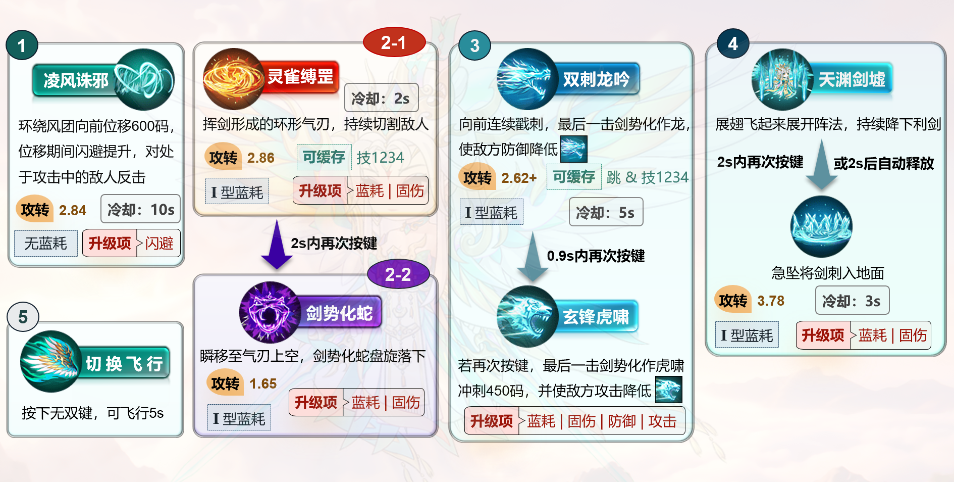 无双技能图标