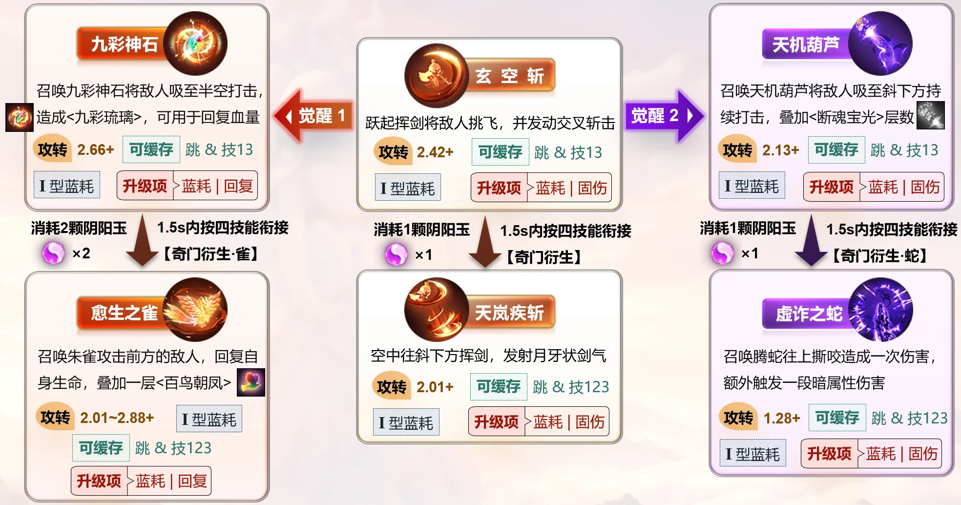 二技能图标