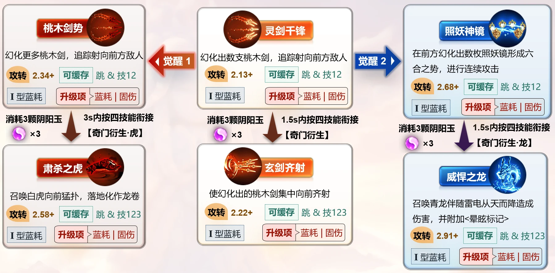 三技能图标