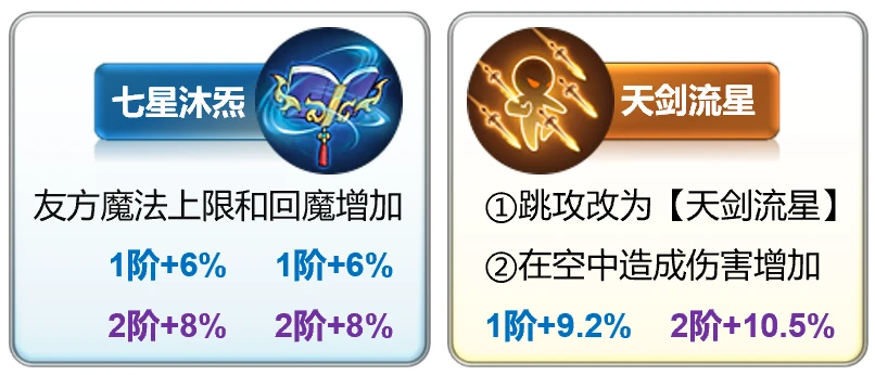 第一行被动
